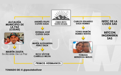 El contratadero familiar sierra nevada ¿Y entonces…?